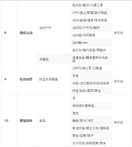 2023年淘寶造物節(jié)奇市西湖活動招商規(guī)則